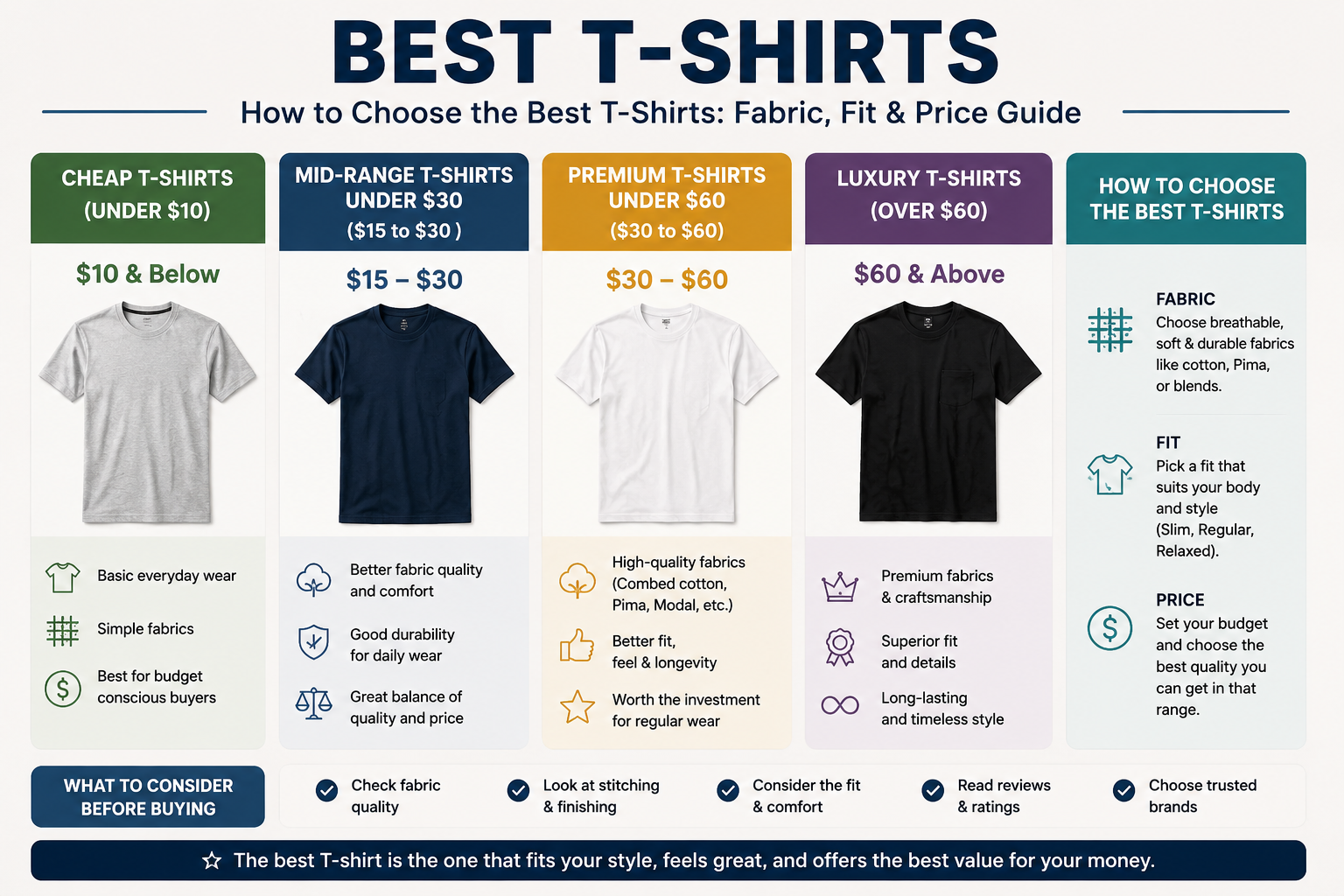 Best T-Shirts